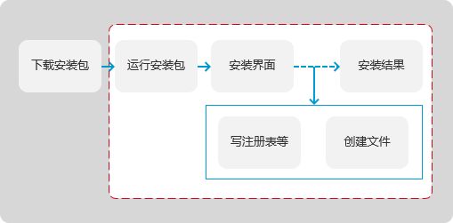 产品经理，产品经理网站